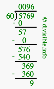 5769 divided by 60 using long division