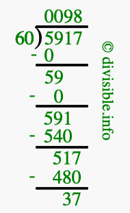 5917 divided by 60 using long division