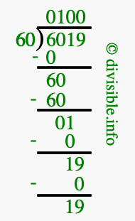 6019 divided by 60 using long division