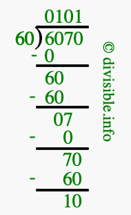 6070 divided by 60 using long division