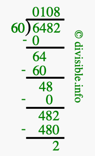 6482 divided by 60 using long division