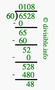 6528 divided by 60 using long division