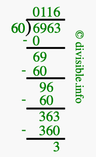 6963 divided by 60 using long division