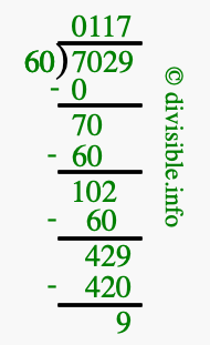 7029 divided by 60 using long division
