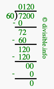7200 divided by 60 using long division