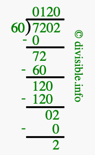 7202 divided by 60 using long division