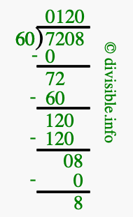 7208 divided by 60 using long division