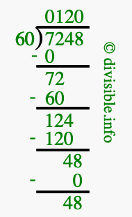 7248 divided by 60 using long division