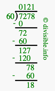 7278 divided by 60 using long division