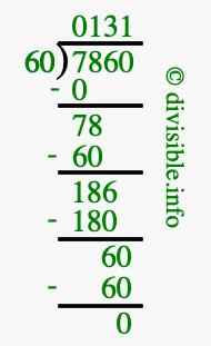 7860 divided by 60 using long division