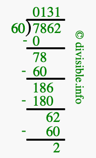 7862 divided by 60 using long division