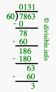 7863 divided by 60 using long division