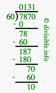 7870 divided by 60 using long division