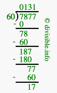7877 divided by 60 using long division