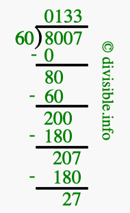 8007 divided by 60 using long division