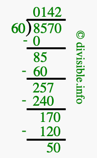 8570 divided by 60 using long division