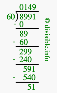 8991 divided by 60 using long division