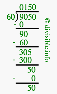 9050 divided by 60 using long division