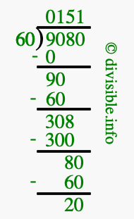 9080 divided by 60 using long division