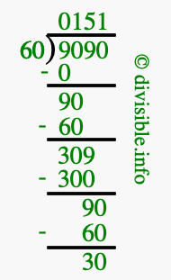 9090 divided by 60 using long division