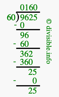 9625 divided by 60 using long division
