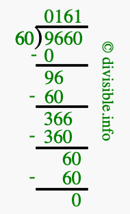9660 divided by 60 using long division