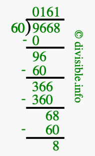 9668 divided by 60 using long division