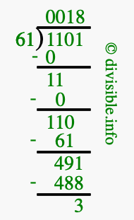 1101 divided by 61 using long division