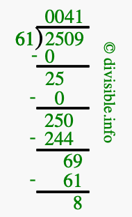 2509 divided by 61 using long division