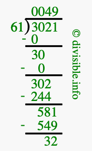 3021 divided by 61 using long division