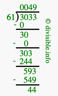 3033 divided by 61 using long division