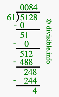 5128 divided by 61 using long division