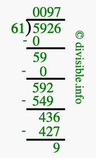 5926 divided by 61 using long division