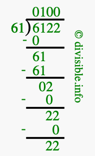 6122 divided by 61 using long division