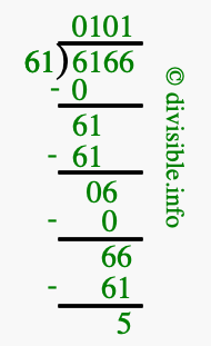 6166 divided by 61 using long division