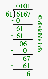 6167 divided by 61 using long division