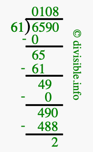 6590 divided by 61 using long division