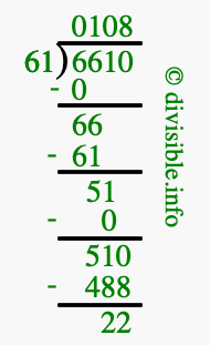 6610 divided by 61 using long division