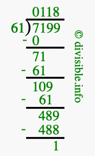 7199 divided by 61 using long division
