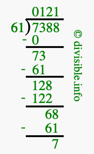 7388 divided by 61 using long division