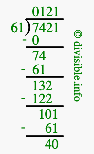 7421 divided by 61 using long division