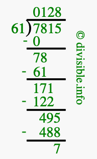 7815 divided by 61 using long division