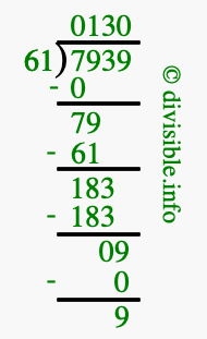 7939 divided by 61 using long division