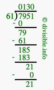 7951 divided by 61 using long division