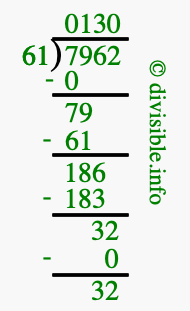 7962 divided by 61 using long division