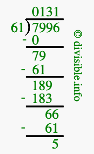 7996 divided by 61 using long division