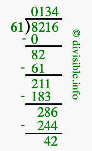 8216 divided by 61 using long division
