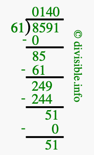 8591 divided by 61 using long division