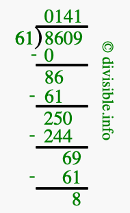 8609 divided by 61 using long division