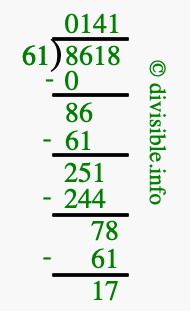8618 divided by 61 using long division